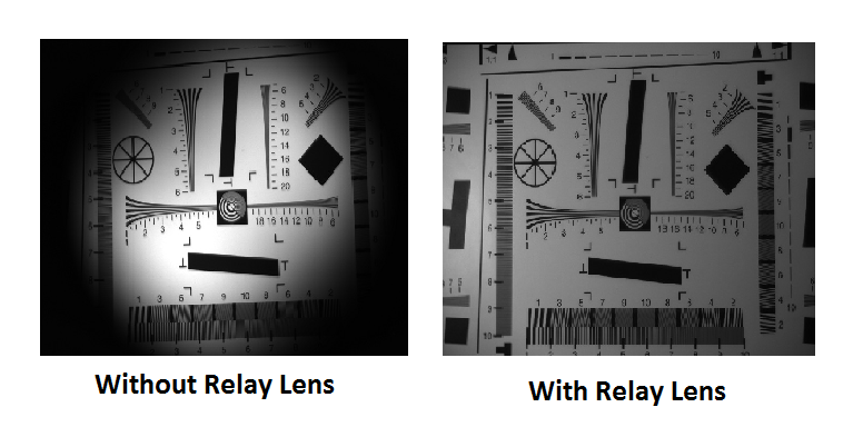Comparison of Image Vignetting with Relay Lens